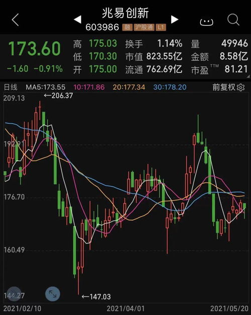 118億大減持后,國家大基金又出手,芯片龍頭早盤跳水 76只芯片股腰斬, 芯片博士 凈值大回撤 長電科技